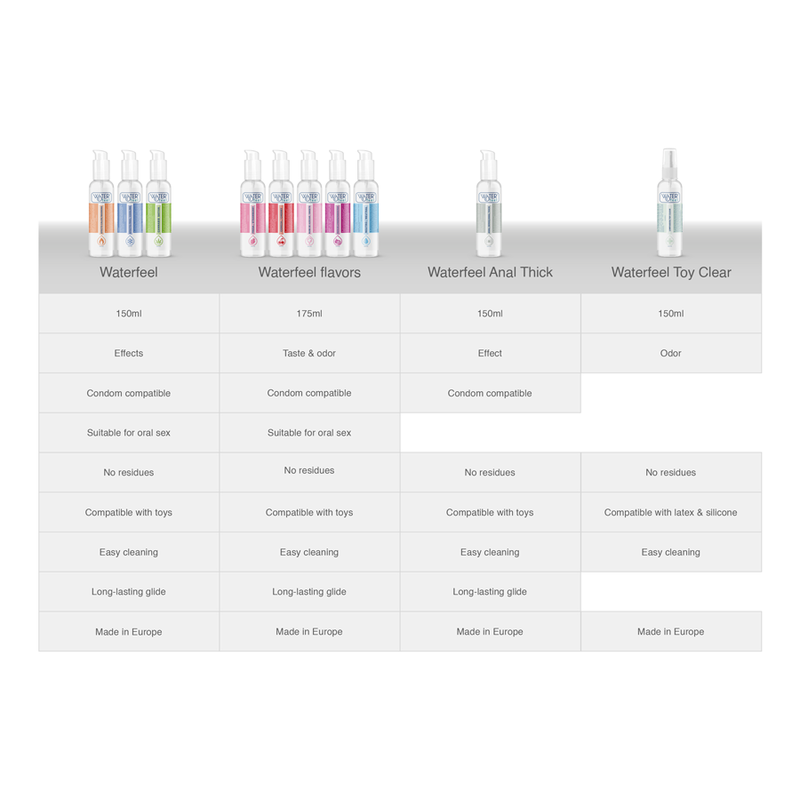 WATERFEEL - LUBRIFIANT ANAL 150 ML